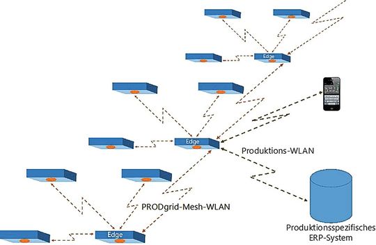 Bild 5:  Zellularer Aufbau des Infrarot-Monitoringnetzes.(Bild:  Prof. Böttcher)