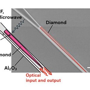 Scanning electron microscope image and schematic illustration of part of the diamond-based photonic integrated circuit with SnV centers and aluminum oxide waveguides.(Image:  Fujitsu)