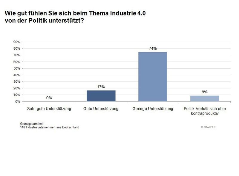  (Bild: Staufen)