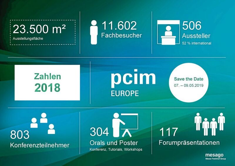 Bild 5: Die wichtigsten Zahlen der vergangenen PCIM Europe. (Mesago Messe Frankfurt)