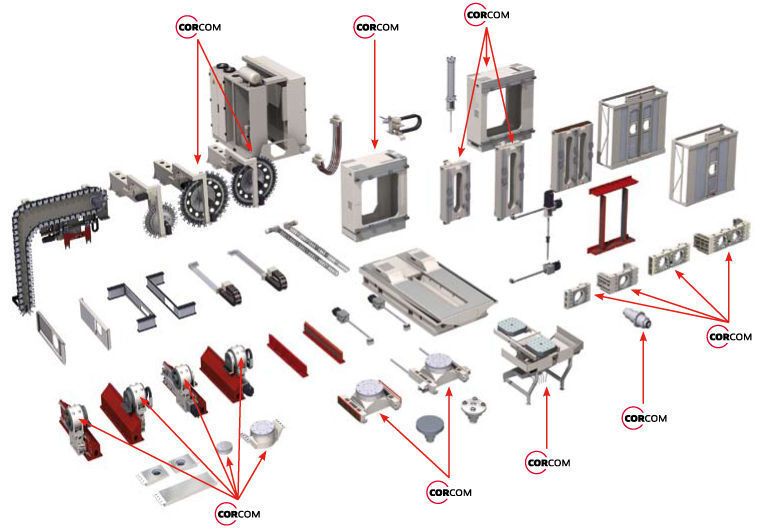 Die Produktpalette von Corcom, hier verdeutlicht anhand des Baukastens der MAG-Systemmaschine Specht. Fertigungskapazitäten und Engineering-Dienstleistungen vervollständigen das Angebot. (Archiv: Vogel Business Media)