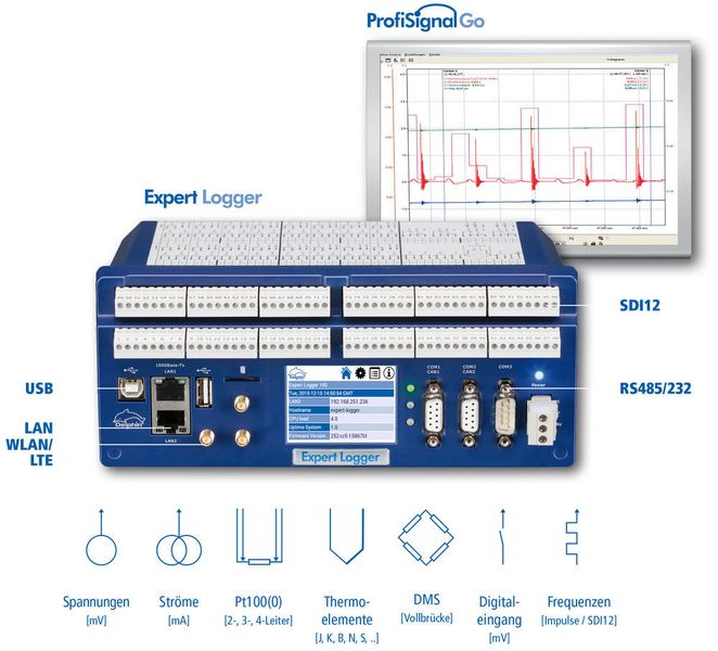 Der Expert Logger von Delphin Technolgoy erfasst und überträgt mit seinen vielseitigen Schnittstellen Daten von der Schrottschere. (Delphin Technology)