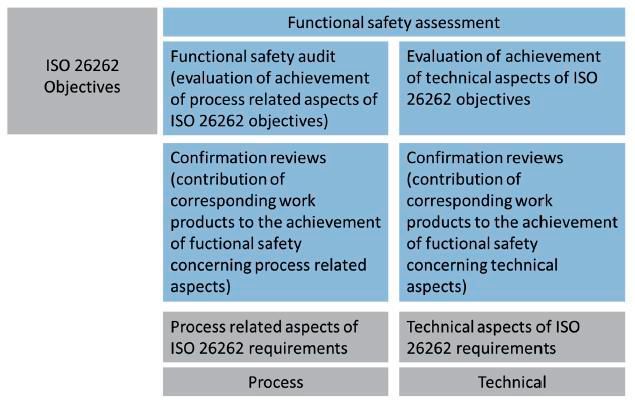 Bild 8: Confirmation reviews zur Unterstützung von FS-Assessment bzw. FS-Audit (Bild: FS-Assessment bzw. FS-Audit)