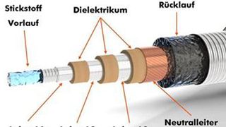 Komplexe Supraleiterkabel leiten große Ströme mit geringen Verlusten. In Essen wird nun eine rekordverdächtige Supraleitlösung über 1 km verlegt.   Bild: Nexans (Archiv: Vogel Business Media)