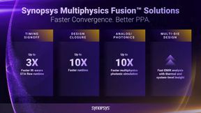 Mit der neuen Multiphysics Fusion-Suite adressiert Synopsys kritische physikalische Herausforderungen wie Signalintegrität und thermische Effekte.  (Bild: Synopsys)