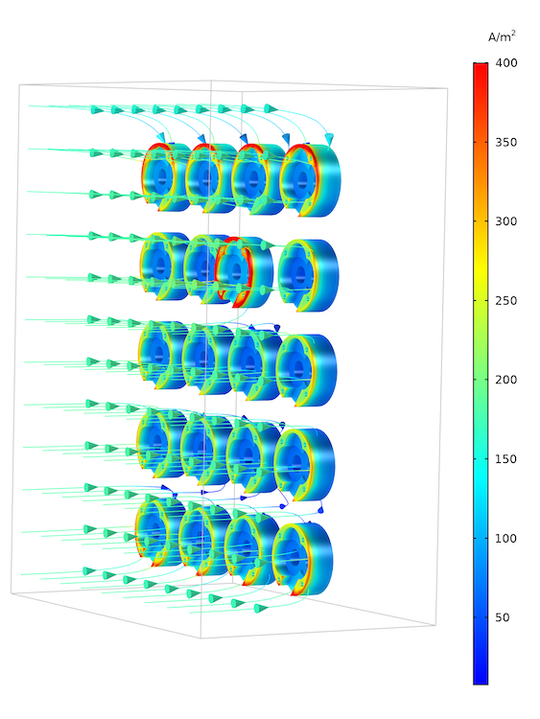 Die Stromdichte beim Vernickeln von Ölpumpendeckeln im Rack-Plating-Verfahren. Außenliegende zur Anode hin verschobene Bauteile zeigen erhöhte Stromdichten durch Geometrie-, Rand- und Abschattungseffekte.(Quelle:  COMSOL)