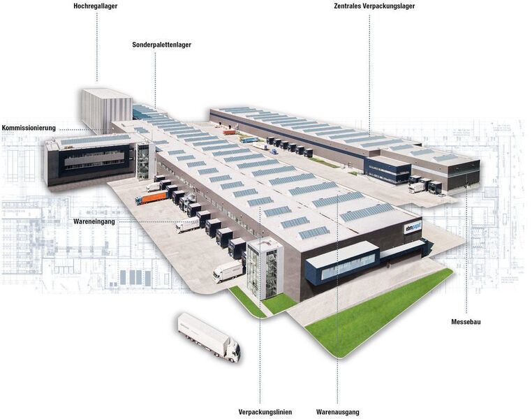 Bild 9: Das 40.000 m² große Versandzentrum wurde im Frühjahr 2017 eröffnet – mit einem ähnlichen Energiekonzept wie das Produktionswerk. (EBM-Papst)