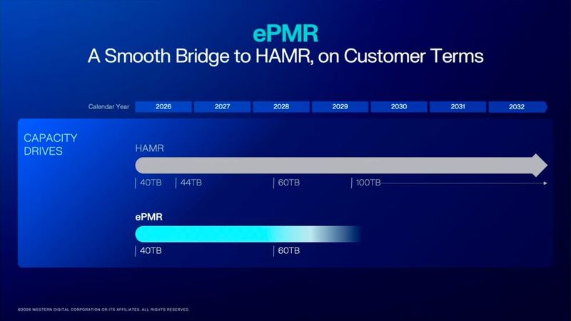 Duale Strategie: ePMR dient als risikominimierende Brückentechnologie bis 60 TB, während HAMR parallel dazu skaliert und langfristig die 100-TB-Marke durchbrechen soll. (Bild: Western Digital)