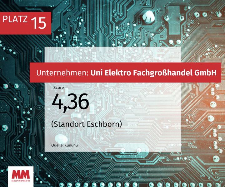  (Bild: MM Maschinenmarkt)