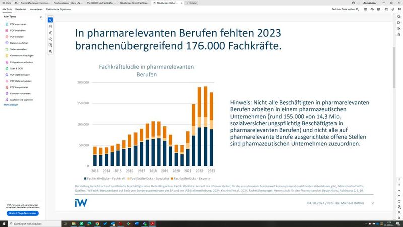  (Bild: IW-Fachkräftedatenbank)