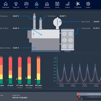 En el sector energético, zenon 15 es compatible con la visualización web en HTML5 (en la imagen) y ofrece una autorización multicliente segura para subestaciones. (Imagen:Copa-Data)
