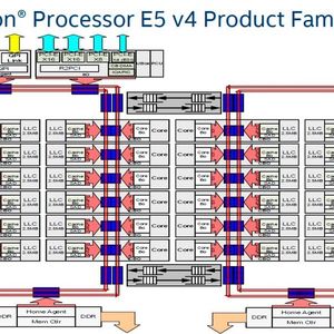 Die Xeon-E5-2600-v4-Modelle mit 16 bis 22 Cores basieren auf dem HCC-Chip mit doppeltem Ringbus und symmetrischer Anordnung der Kerne.