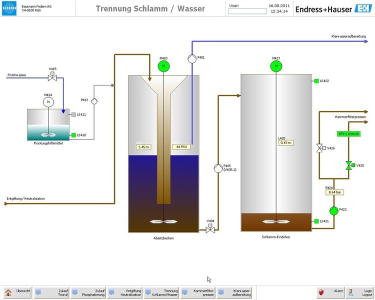 Visualisierung Absetzbecken Schlamm und Schlammeindicker (Bild: E+H)