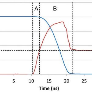 Bild 3: Verlauf eines harten Einschaltvorgangs.(Bild:  TI)