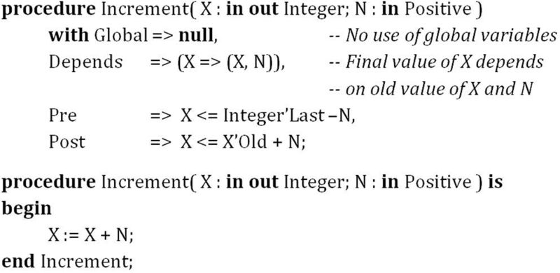Bild 1:  Beispiel einer   Inkrementprozedur   in SPARK. (Adacore)