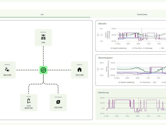 Die KI-basierte Software Greencore AI liefert das Dashboard für ein kostenoptimiertes Energiemanagement.(Bild:  Greenflash)