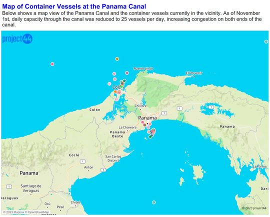 Karte von Containerschiffen vor dem Panamakanal. Am 1. November wurde die Schiffskapazität im Kanal weiter auf 25 Schiffe täglich begrenzt – 30 Prozent weniger als die ursprüngliche Kapazität.(Bild:  Project44)