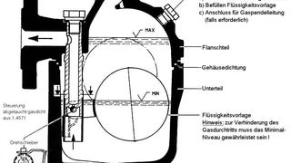 Alle Kondensatableiter sind Regelorgane, die  automatisch und ohne Steuerung von außen einen Ventildurchlass auf- und zumachen.  (Bild: Rifox)