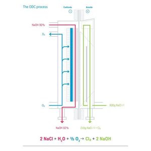 Prozess der NaCl-SVK-Elektrolyse