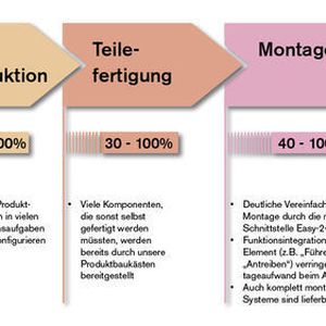 (Archiv: Vogel Business Media)