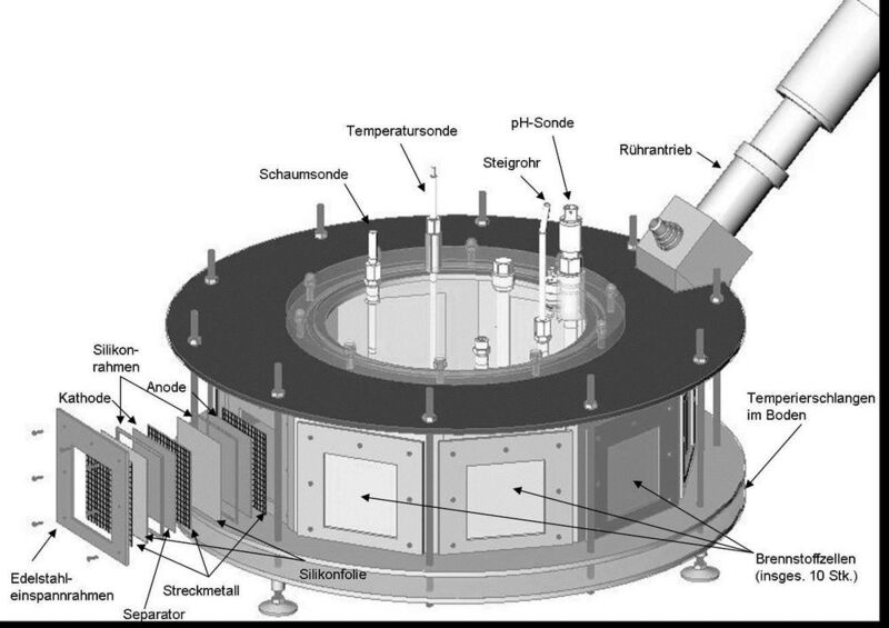 Abb. 5: Konstruktion des Biogasfermenters (10L) mit 10 Brennstoffzellen (exemplarisch eine in Explosionsdarstellung), Sonden und Rührantrieb (Bild: Brain)