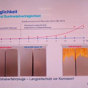 Das Anders-als-typische-Öle-sein in Sachen Korrossionschutz. Wie die Testauswertung zeigt, bieten die Classic-Öle gerade bei langen Standzeiten einen deutlich erhöhten Schutz gegen Korrosion gegenüber einem Nicht-Oldtimeröl.(Bild:  Dominsky – VCG)