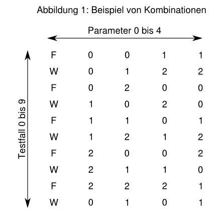 Abb. 1: Beispiel von Kombinationen Abb. 1: Beispiel von Kombinationen