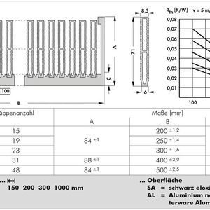 Bild 2: Hochleistungskühlkörper mit eingepressten Hohnrippen unterstützen die forcierte Konvektion und liefern vielzählige Entwärmungsmöglichkeiten zur Bauteilentwärmung.(Bild:  Fischer Elektronik)