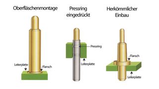  (Archiv: Vogel Business Media)