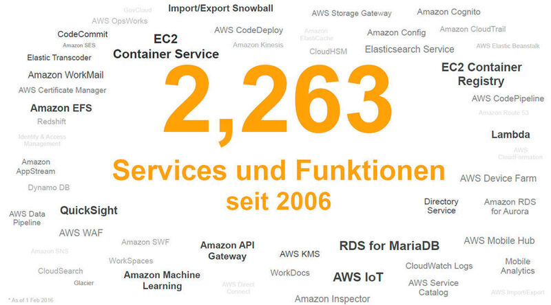 Weit über 2.000 Services und Funktionen umfasst das AWS-Imperium mittlerweile. Allein im vergangenen Jahr kamen 722 neue Funktionen und Services hinzu. (Amazon Web Services)