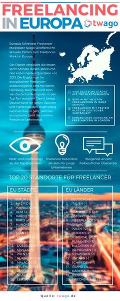 Der Freelancer-Report von Twago (Twago)