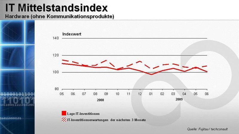Die Entwicklung im Markt für Hardware war im Vergleich zu anderen Segmenten noch am positivsten. (Archiv: Vogel Business Media)