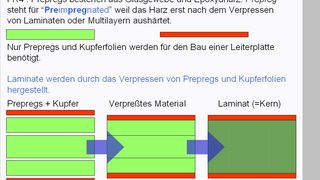 Bild 1: Prepregs und Kupferfolien sind die Rohstoffe der Elektronik. Laminate sind bereits abgeleitete Produkte. (Bild: LeiterplattenAkademie)