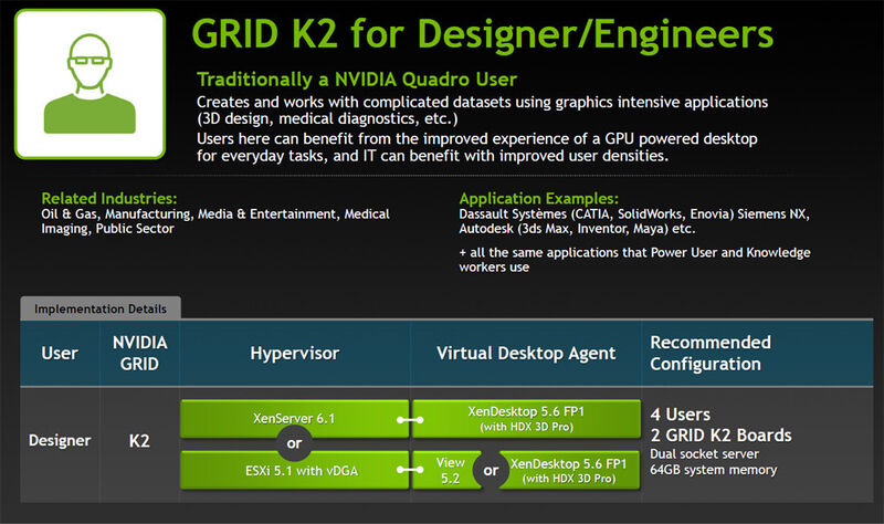 Nvidia Grid K2 gehört zu den Karten, die der Hersteller auf der GTC-Konferenz in San Jose vorgestellt hat. (Bild: Nvidia)