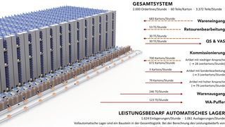 1804_Shuttle_Leistungsbedarf_automatisches_Lager_Bild2 ()