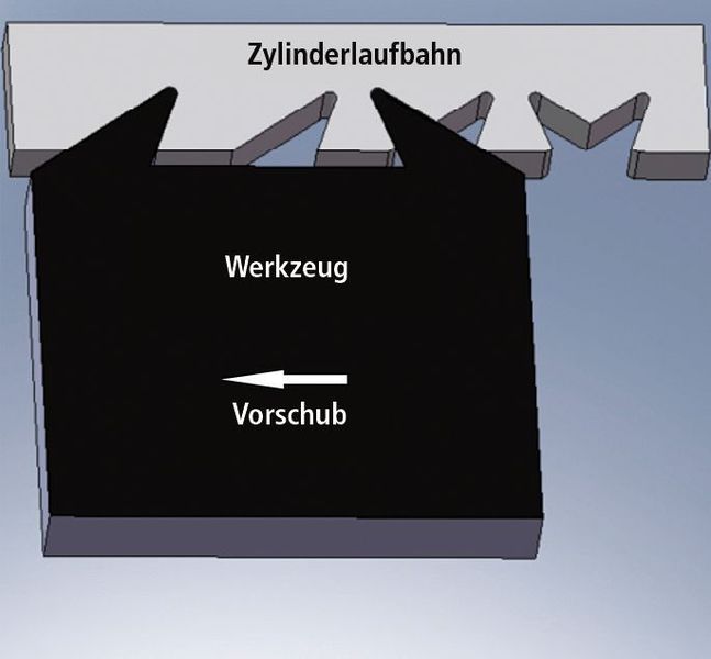 Bild 3: Fertigung des Aufrauprofils mit Wendeplattenwerkzeug. (Archiv: Vogel Business Media)