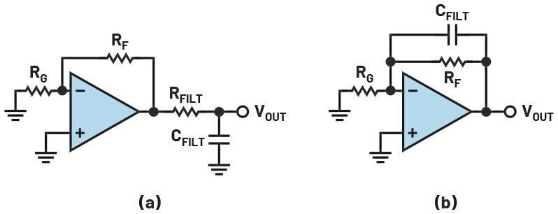 Figure 12: Amplifier configurations  to filter artifacts. (Source: ADI)
