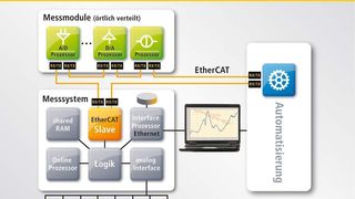  (Archiv: Vogel Business Media)