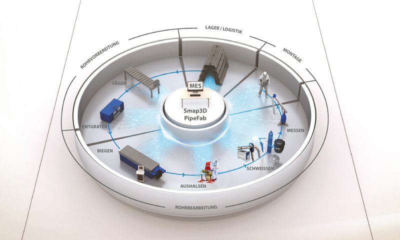 (Quelle:  Smap3D Plant Design GmbH)