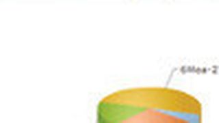  (Archiv: Vogel Business Media)