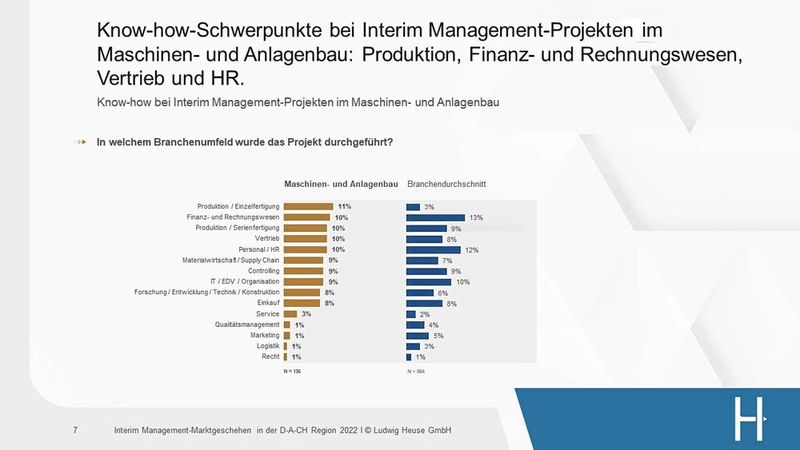  (Bild: Ludwig Heuse GmbH)