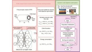 Framework of the multi-objective optimization
 (Source: Yao Zhang)