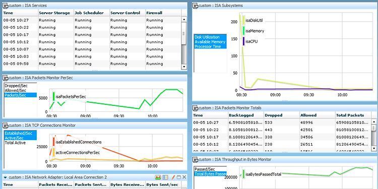 Monitis (TeamViewer) –  Network Monitoring Mit Monitis Network Monitoring können IT-Netzwerke jeder Größe überwacht werden. Ein schnelles Erkennen und Beheben von Ausfällen und Problemen mit der Netzwerkleistung wird so möglich. Monitis bietet Monitoring mit und ohne Agenten für eine breite Palette von Netzwerkgeräten einschließlich Switches, Telefonsystemen sowie Windows und Linux Servern. Darüber hinaus können Firewalls, Switches, Drucker und VoIP-Geräte über das SNMP-Monitoring überwacht werden. Weitere Monitis Monitoring Tools erlauben die Überwachung von Websites, das End-User-Monitoring sowie die Anwendungsüberwachung. Zur Produktseite des Herstellers  (Monitis / TeamViewer)
