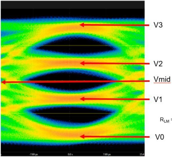 Bild 7: Das Bild zeigt die Messung der Senderlinearität. (Keysight Technologies)