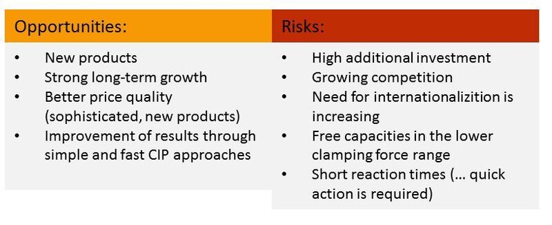 Opportunities and risks (High-pressure die casting in Germany). (Johannes Messer)