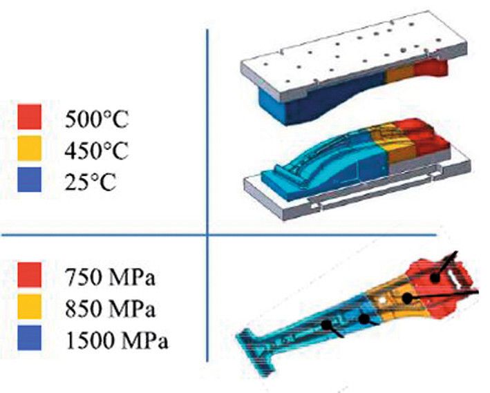 Tailored Tempering einer B-Säule führt zu unterschiedlichen Zugfestigkeiten. (Bild: Autoform)