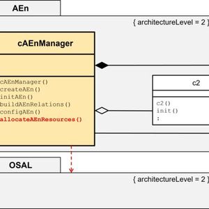 Bild 9: Manager Pattern um Ressourcen-Allokation ergänzt(Bild:  MicroConsult - Th. Batt)