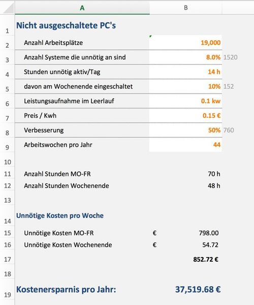 Abbildung 1: Bereits das Einsparpotenzial beim Stromverbrauch durch unnötig laufende Rechner kann enorm sein, wie hier beispielhaft berechnet; eine Software für das End-User Experience Management hilft bei der Betrachtung. (Nexthink)