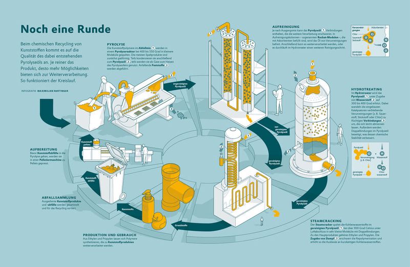  (Bild: Evonik Industries)