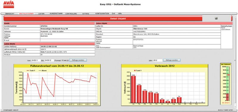 Zur effizienten Einkaufsplanung erlaubt die Software via Webportal die Visualisierung der aktuellen Tankfüllstände, der Verbrauchs- und Bestellungshistorie. Unterschiedliche grafische Darstellungsmöglichkeiten sorgen für eine transparente Gesamtübersicht. (Bild: Keller)